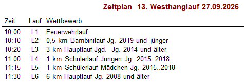Zeitplan Westhanglauf